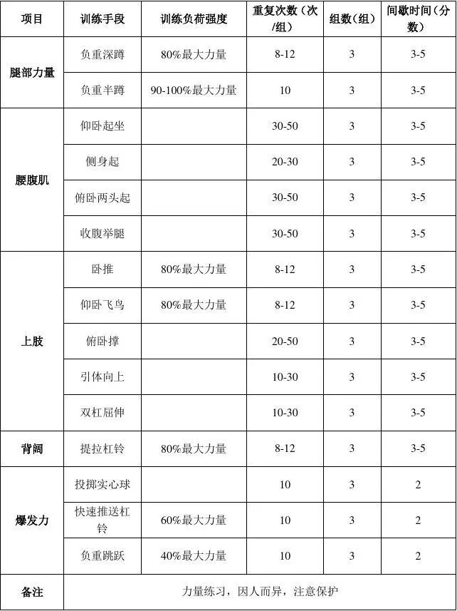 篮球训练营中试训的表现评估方法_1